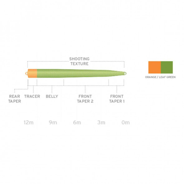 Рыболовная леска Scientific Anglers UST SD St-9/10-I Intermediate 130264 в Челябинске