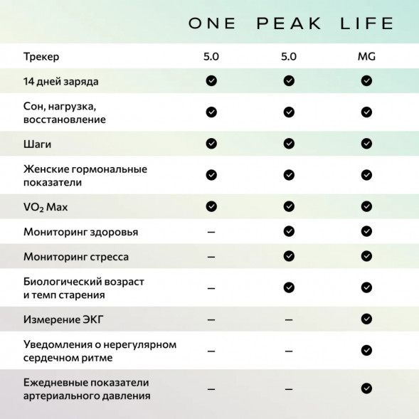 Фитнес-браслет Whoop 5.0 MG Life + подписка на 1 год в Челябинске
