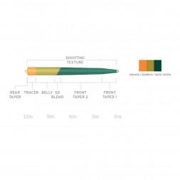 Рыболовная леска Scientific Anglers UST SD St-8/9-F/S3 Floating - Sink 3 130172