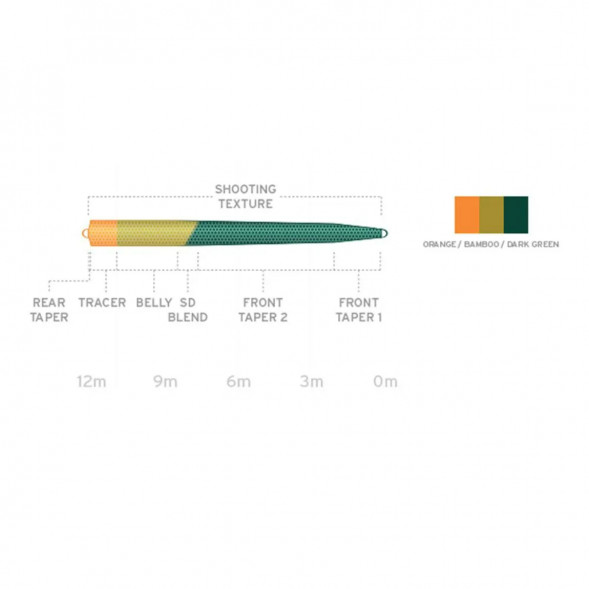 Рыболовная леска Scientific Anglers UST SD St-8/9-F/S3 Floating - Sink 3 130172 в Челябинске