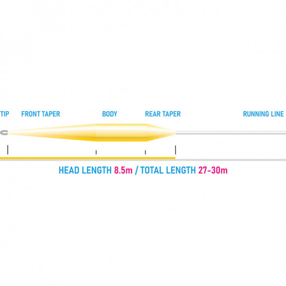 Рыболовный шнур Vision Vibe 85+ Rods 7-8 Floating Head Weight VKL7F в Челябинске
