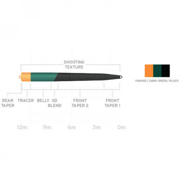 Рыболовная леска Scientific Anglers UST SD St-10/11-S2/S6 Sink 2- Sink 6 130141 в Челябинске