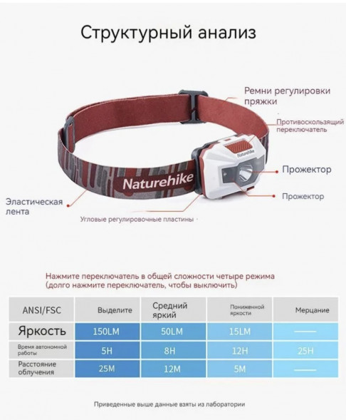 Налобный фонарь Naturehike TD-02, голубой в Челябинске