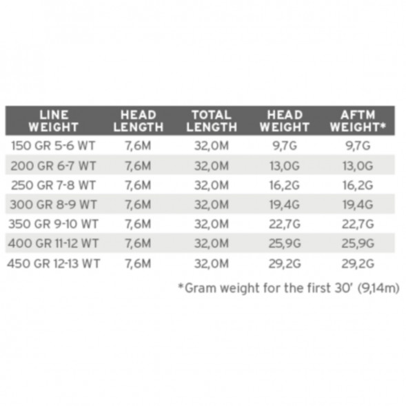 Рыболовная леска Scientific Anglers Sonar WF-200-S Sink 25 Cold 121484 в Челябинске