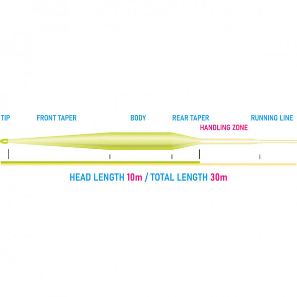 Рыболовный шнур Vision Vibe 100+ Rods 8-9 Floating Head Weight VRP8F в Челябинске