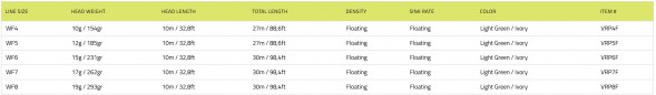 Рыболовный шнур Vision Vibe 100+ Rods 8-9 Floating Head Weight VRP8F в Челябинске