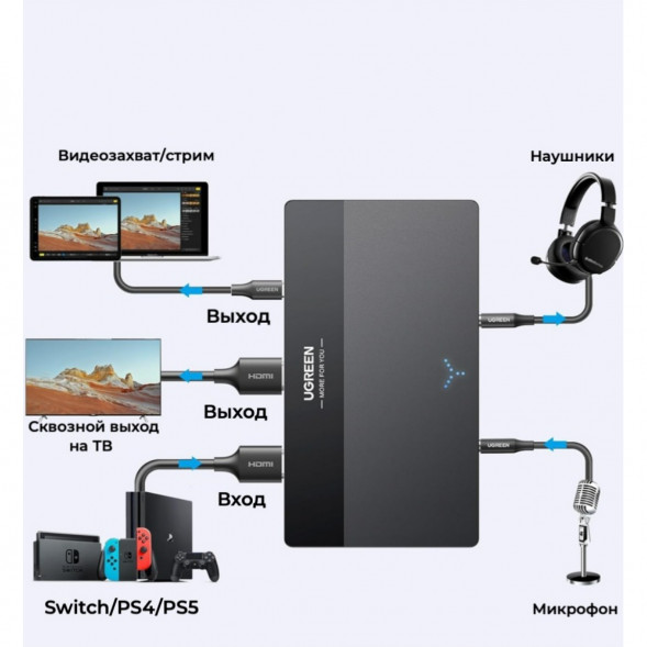 Карта видеозахвата UGREEN CM630 HDMI 4K60Hz в Челябинске