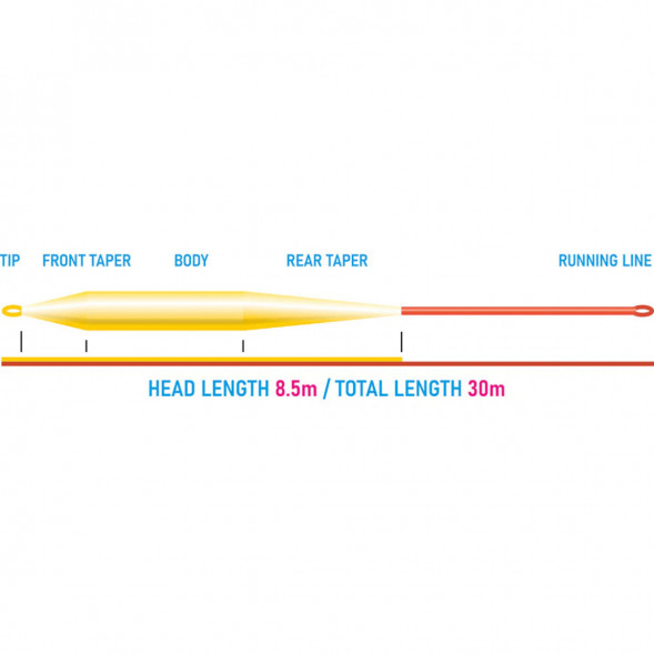Рыболовный шнур Vision Grand Daddy Rods 10 Sink 7 VGD10S7 в Челябинске