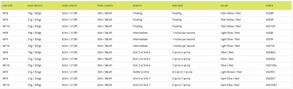 Рыболовный шнур Vision Grand Daddy Rods 10 Sink 7 VGD10S7 в Челябинске
