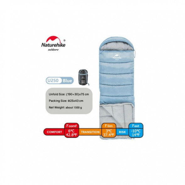 Спальный мешок Naturehike U250 (Левый), голубой в Челябинске