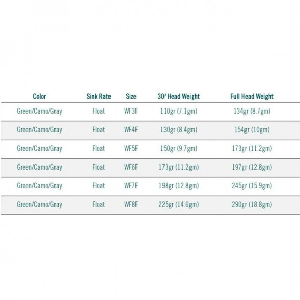 Леска RIO Elite Perception WF4F, Green/Camo/Gray в Челябинске