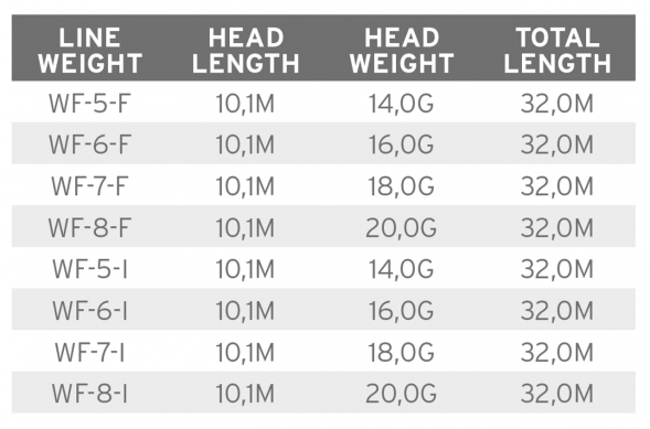 Рыболовная леска Scientific Anglers Mastery Volantis Float 16g WF-6-F 138895 в Челябинске