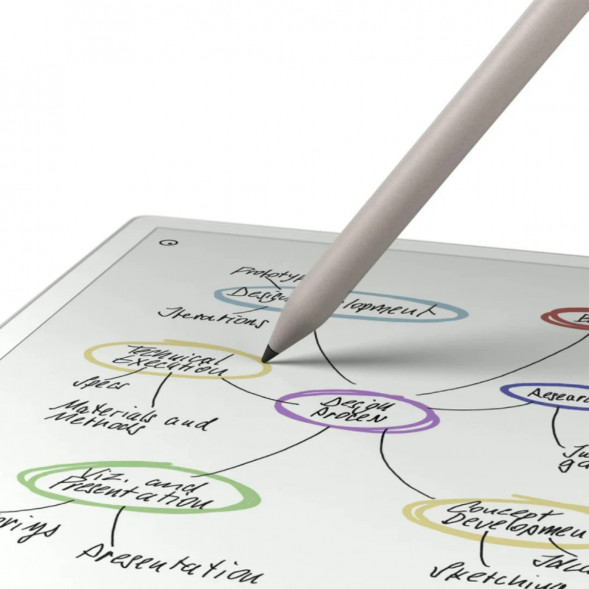 Графический планшет reMarkable Paper Pro + MarkerPlus в Челябинске