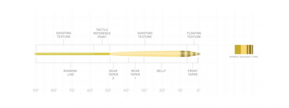 Нахлыстовый шнур Scientific Anglers Amplitude Smooth Infinity WF-7-F 132701 в Челябинске
