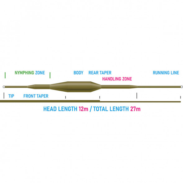 Рыболовная леска Vision Nymphmaniac fly line WF3F, VNY3F 12m/39ft в Челябинске